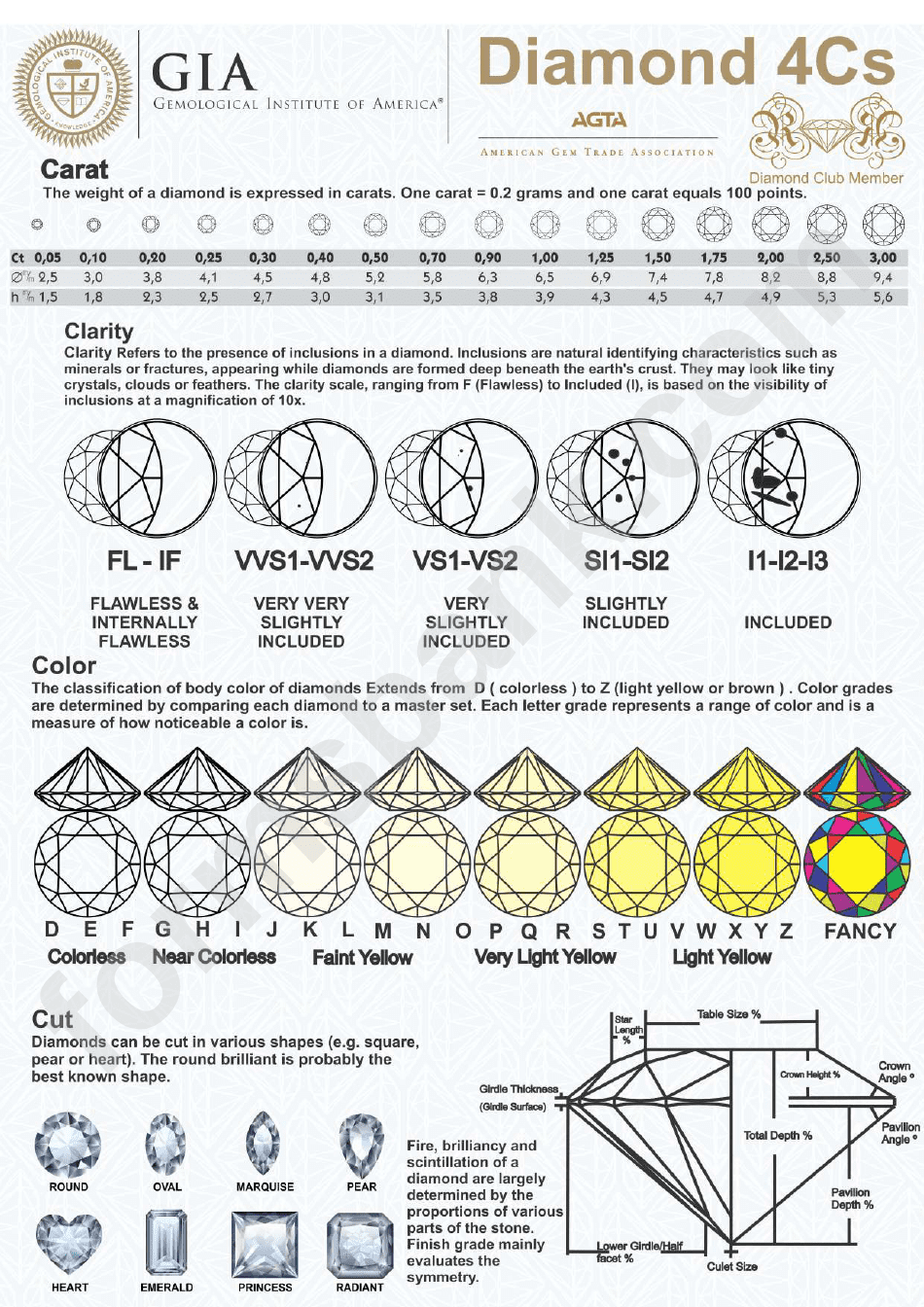 tableau de classification des diamants